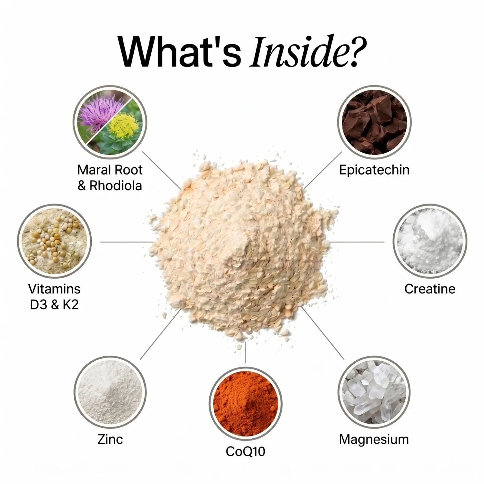 What is inside Maral Root Complete