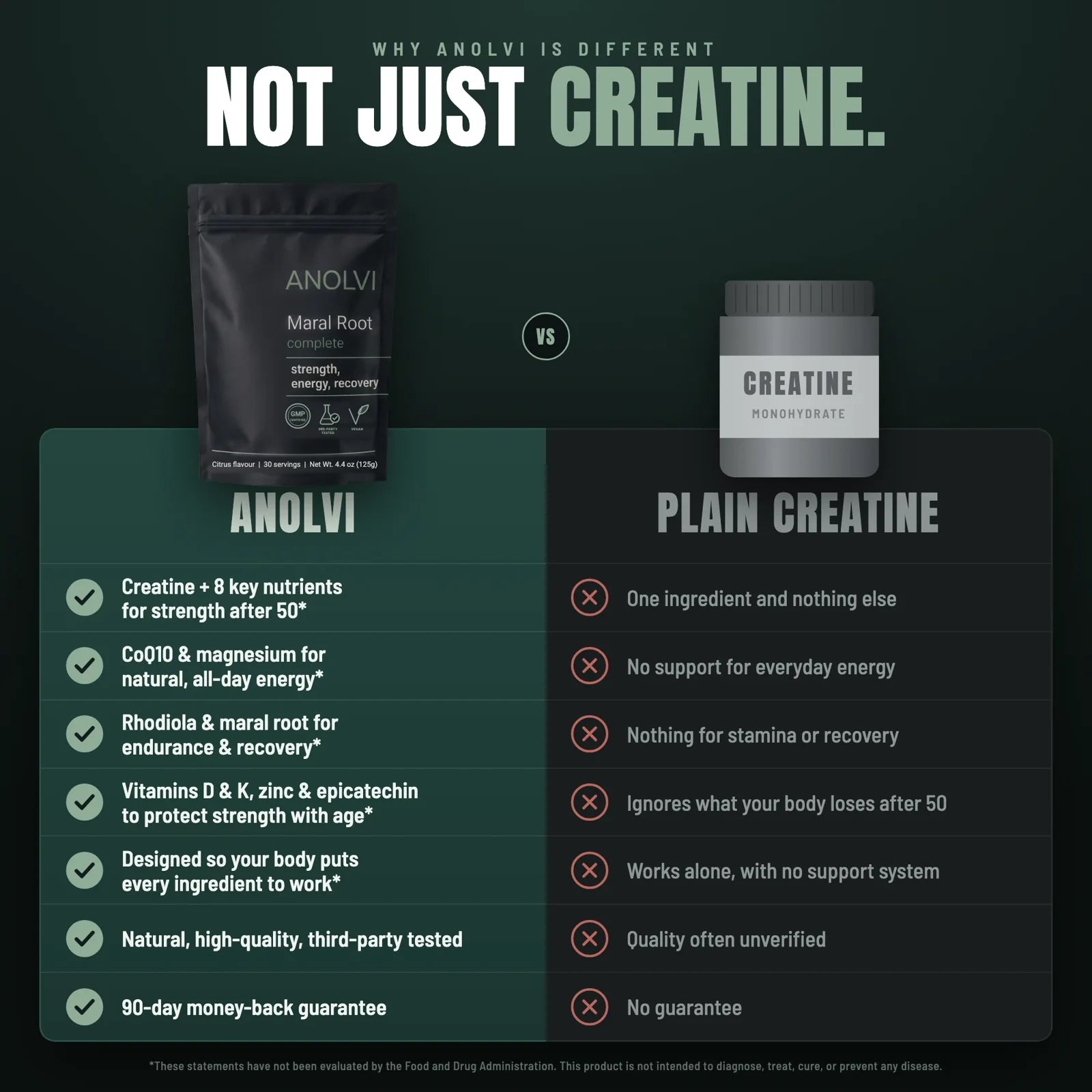 Maral Root Complete compared with plain creatine